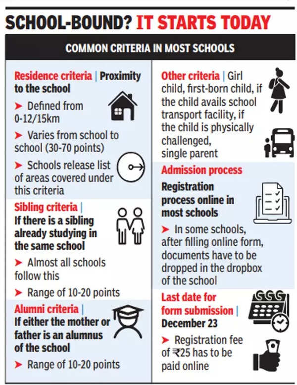 Delhi Schools come out with entry criteria for nursery, KG, class I