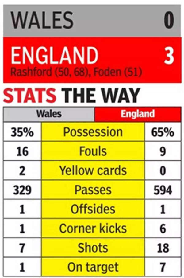 how many times have england won fifa world cup