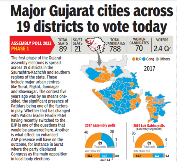 કેપ્ચર