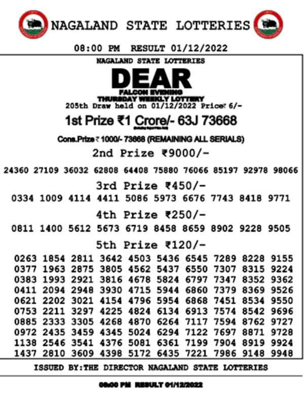 Nagaland Lottery results: Winning numbers of Dear Falcon Evening ...