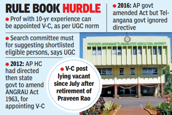 V-C appointment row: Telangana set to amend agri university Act