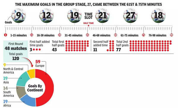 Asian And African Teams Have Best Ever World Cup Group Stage