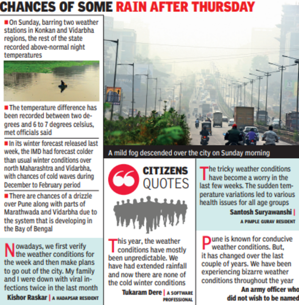 Pune: Weather turns warmer over humidity, lack of cold winds