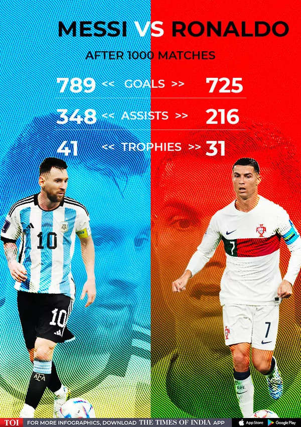 Lionel Messi v the rest