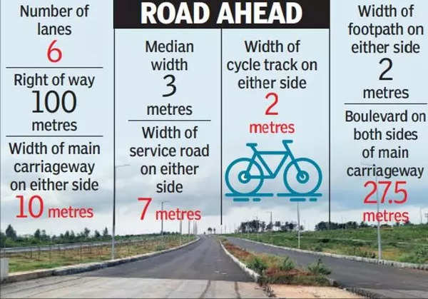 Public consultation on land acquisition for Chennai Peripheral Ring Road  soon | Chennai News - Times of India