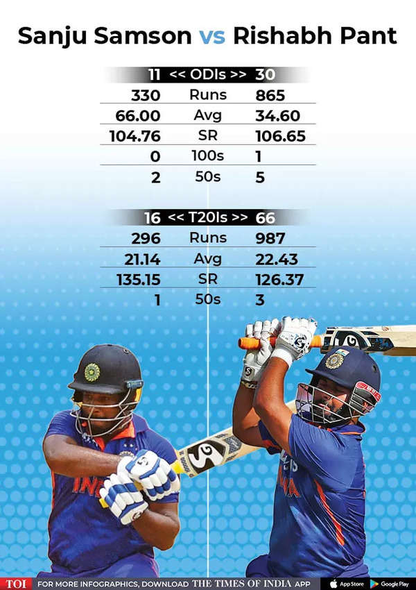 sanju versus rishabh.