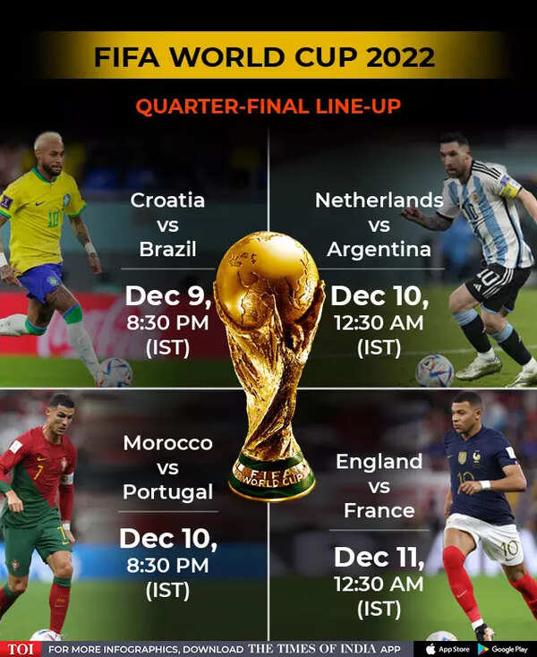 fifa quarter final lineup