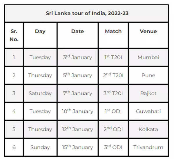 Jadwal Tim India 2023: India menjadi tuan rumah seri melawan Sri Lanka, Selandia Baru dan Australia |  Berita Kriket
