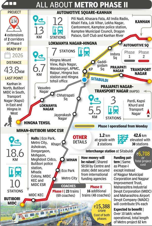 Phase Ii: Metro Phase Ii To Connect 1/3rd City, Double Ridership ...