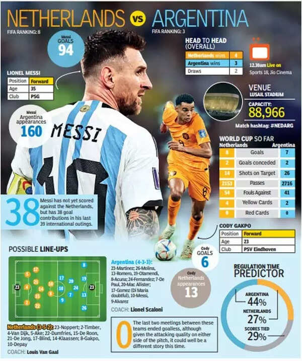 World Cup 2022: Argentina and Brazil are each a win away from an epic  semifinal