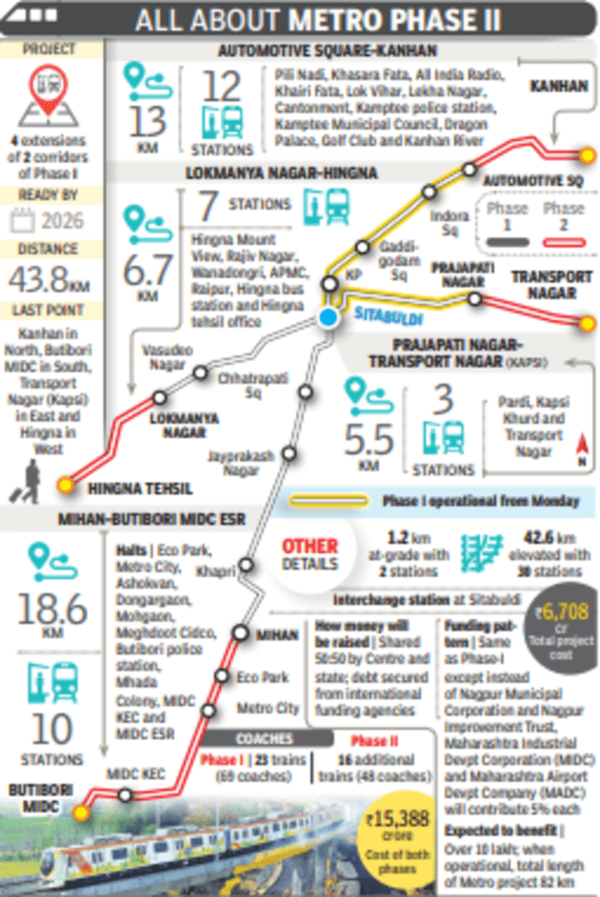 Metro Phase II to connect 1/3rd Nagpur, double ridership | Nagpur News ...