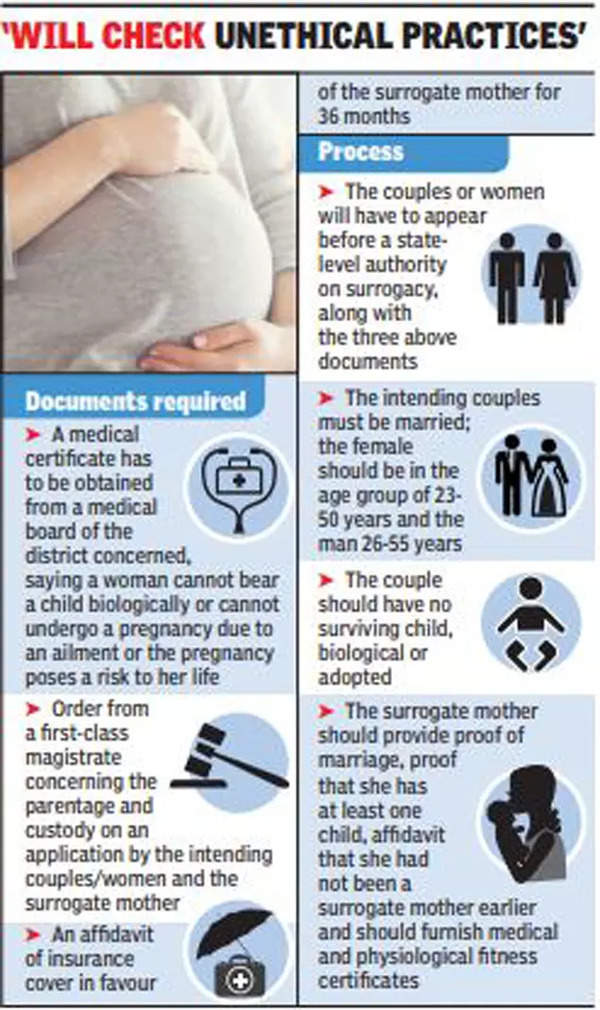 Surrogacy Couple Declaration Must For Surrogacy Kolkata News Times Of India 