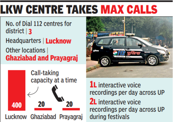 busy-doesn-t-exist-what-callers-hear-on-dialling-up-police-helpline