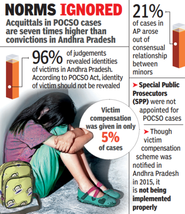 editorial-analysis-10-years-of-pocso-insightsias