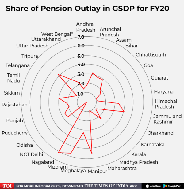 pension (1)