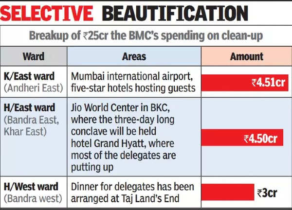 Mumbai G 20 Meet: For the G20 summit, parts of Mumbai get a makeover 