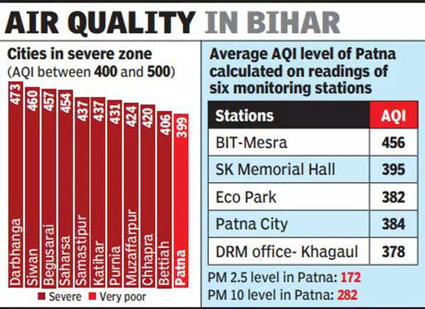 Worst Aqi Cities In The World