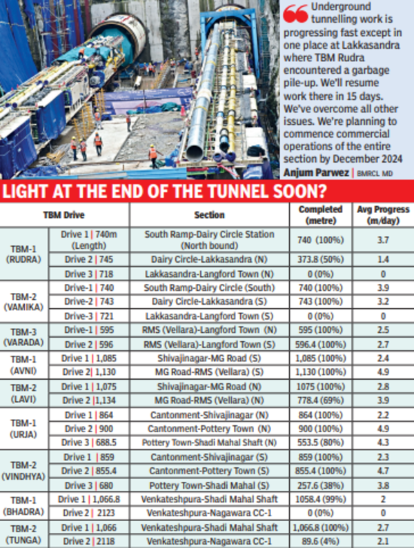 9 TBM devam ediyor: Şehrin en uzun tünelinin %70'i tamamlandı