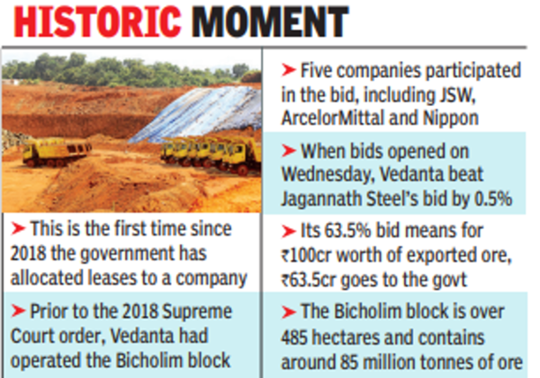 Mining Set To Restart, Vedanta Wins Block In First-ever Auction In Goa ...