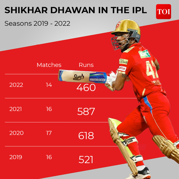 SHIKHAR DHAWAN