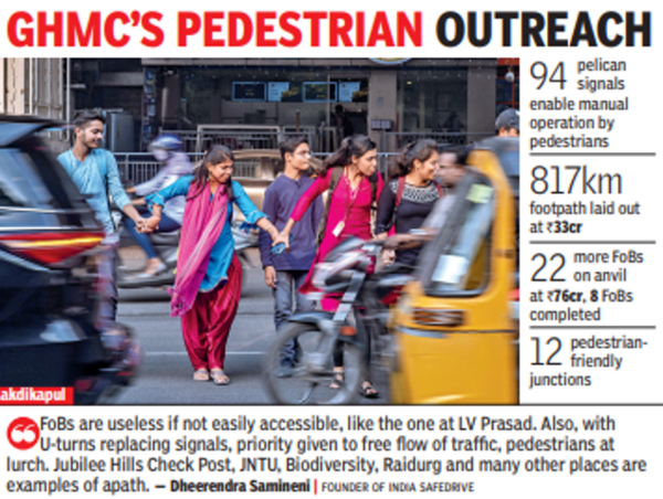 Ghmc