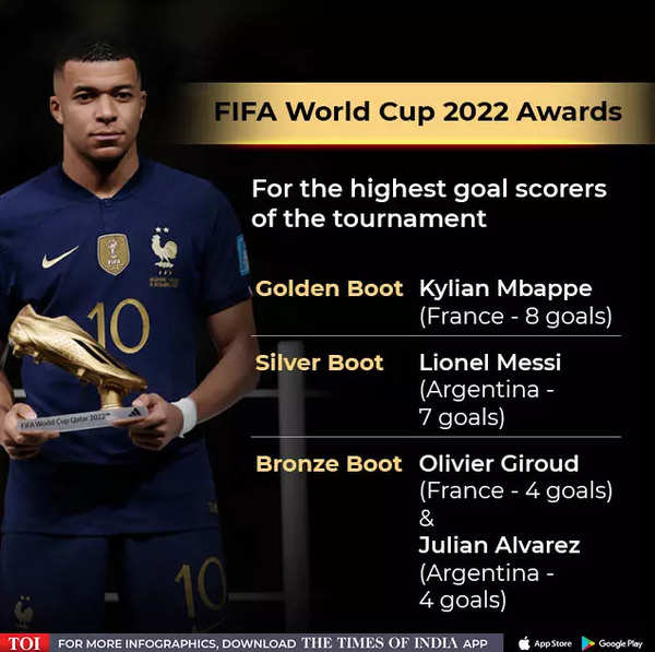FIFA World Cup 2022 Awards Golden Ball, Golden Boot, Golden Glove and