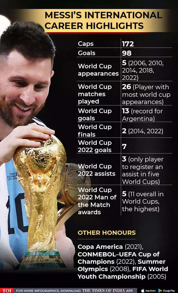 Lionel Messi Fifa: Messi wakes up with World Cup trophy in hand; but  there's a catch