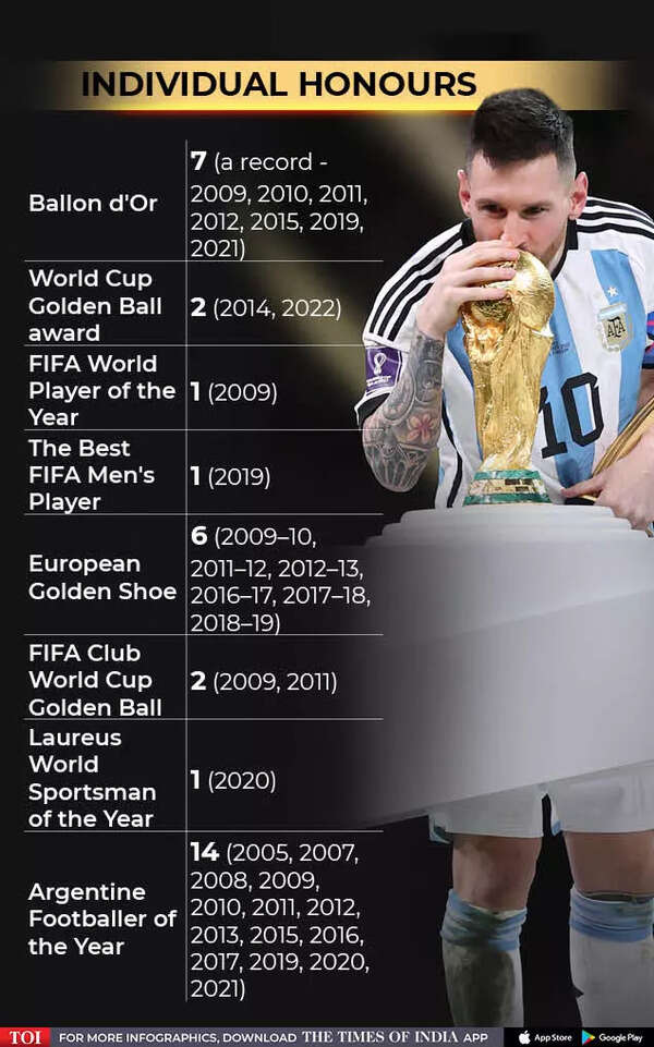 Lionel Messi: What to Expect for the 2012-13 Season, News, Scores,  Highlights, Stats, and Rumors