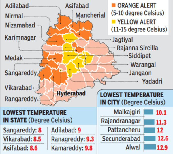 Cold Wave Alert For City, Most Of State For 5 Days | Hyderabad News ...