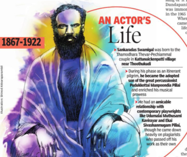 Actors