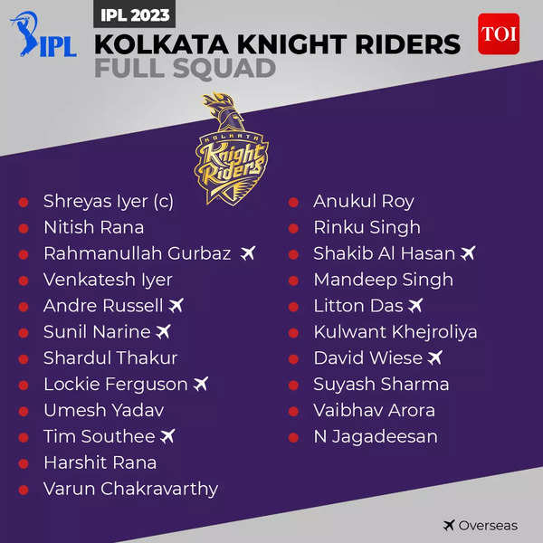 IPL 2023 KKR Players List Complete squad of Kolkata Knight Riders
