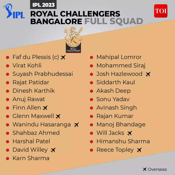 RCB IPL 2023 team squad complete list | Cricket News - Times of India