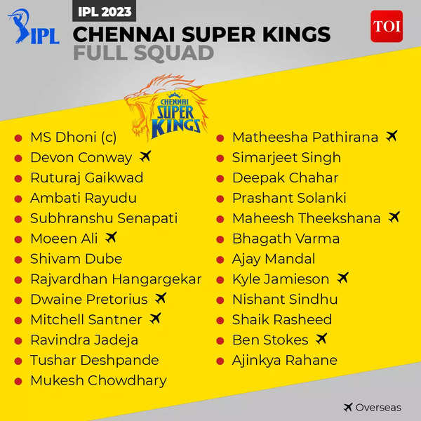 IPL Auction 2023 CSK Live updates Chennai Super Kings captain, retained  player, Squad, batting & bowling coach - Sports News