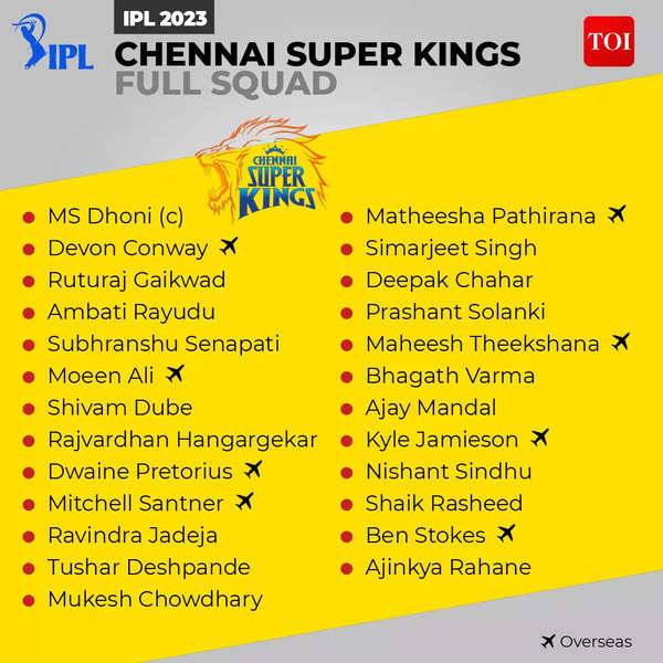 csk-team-2023-players-list-complete-squad-of-chennai-super-kings-csk