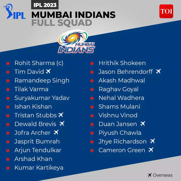 IPL 2023 MI Players List Complete squad of Mumbai Indians Cricket
