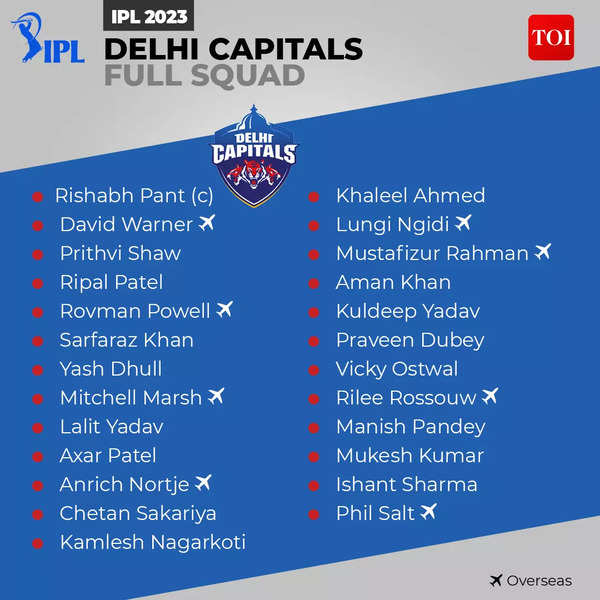 Delhi Capitals (DC) Full Players List IPL 2023 announced: Check