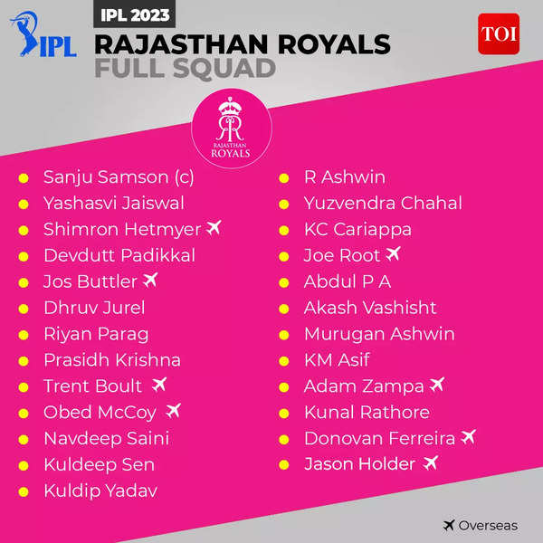 IPL Auction 2023 PBKS Players List: Punjab Kings Full Squad