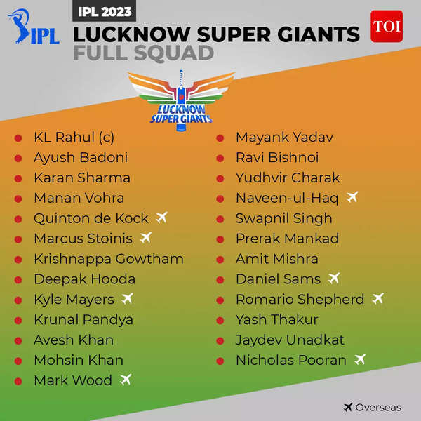 IPL 2023 LSG Players List Complete squad of Lucknow Super Giants