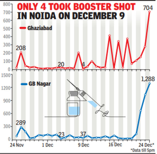 booster_shot_noida