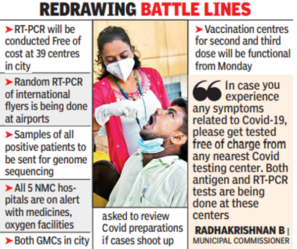Covid Fivetimes increase in tests, yet only 1 found Covid19 positive