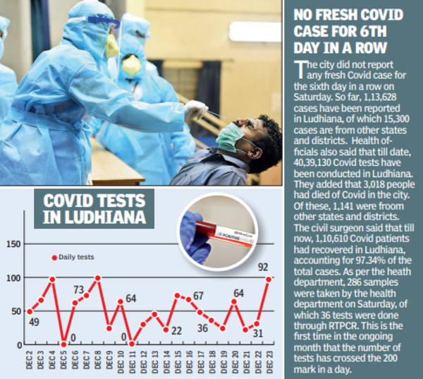 Health Dept Gears Up To Handle Covid Variant Ravaging China | Ludhiana ...