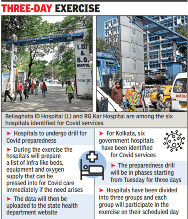 Covid Covid preparedness drill to start at 6 govt hospitals in Kolkata today Kolkata News