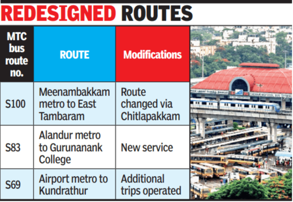 Mtc: Chennai Unified Metropolitan Transport Authority Study To ...