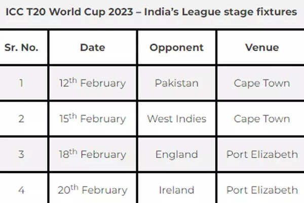 T20 World Cup 2021: India Squad, Schedule, Date, Time, And Venue