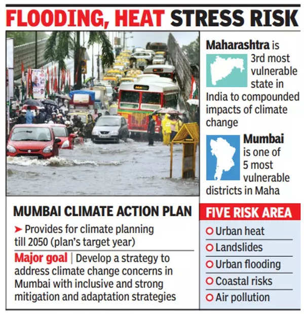 Climate action plan for environment, lower emissions in Mumbai still to