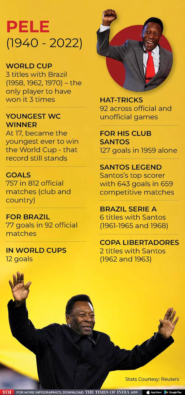 FIFA World Cup - The only player to win three FIFA World