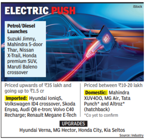 Green Drive: Over A Dozen Electric SUVs Set To Hit The Roads In 2023 ...