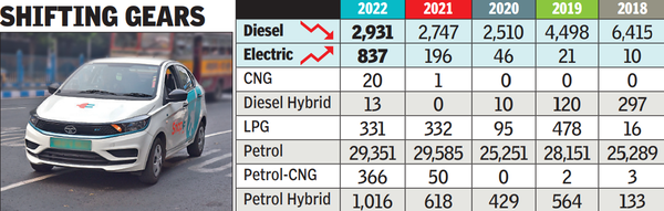 Yeşil yolculuk: '21'den '22'ye, Kol'da elektrikli araç satışları 4 kat arttı