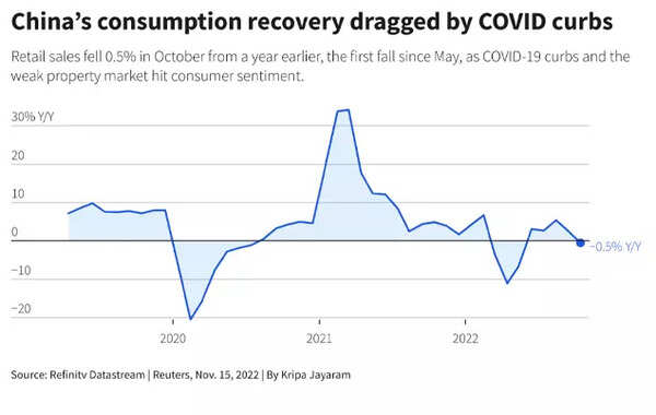 China's consumption (1)