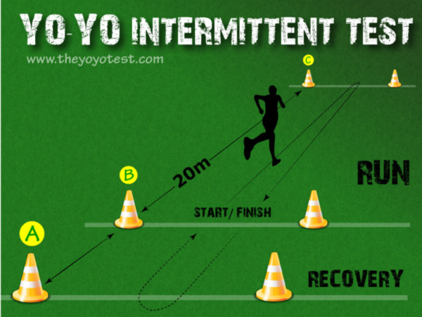 YoYo test